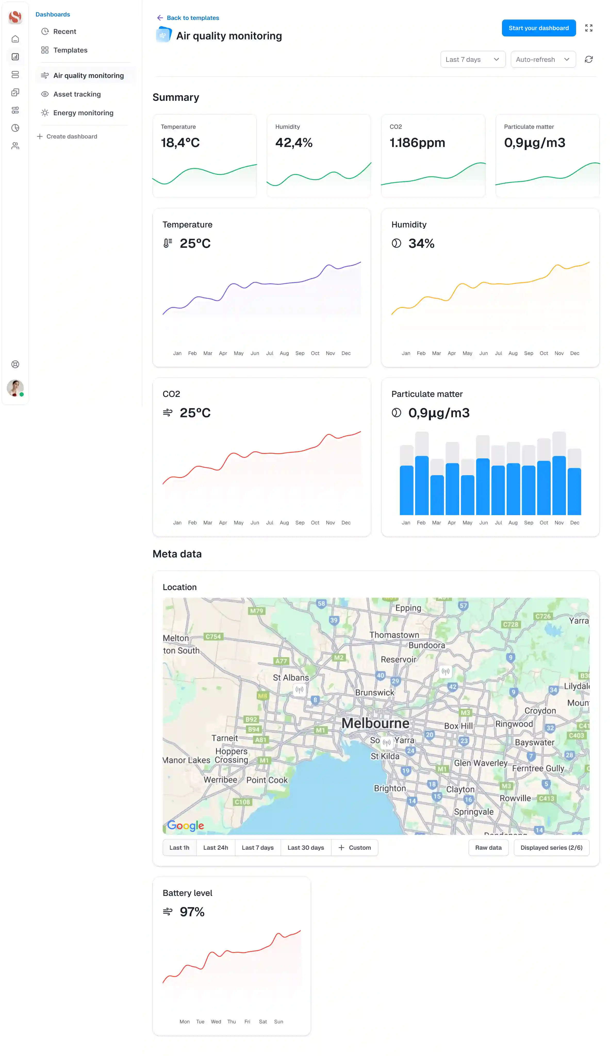 Intelligent Dashboards
