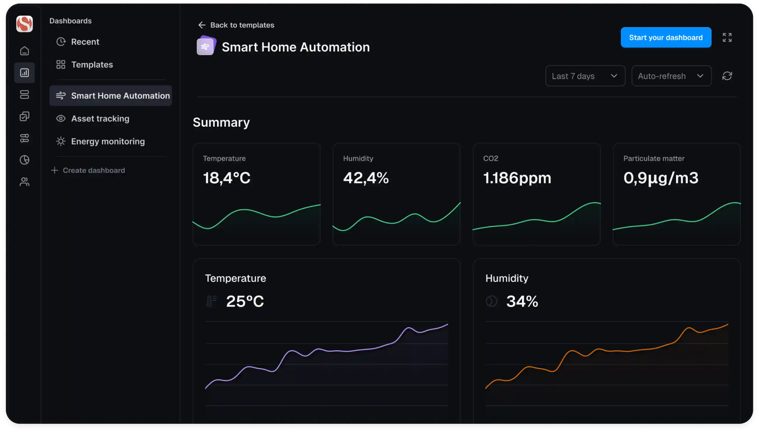 Smart home template