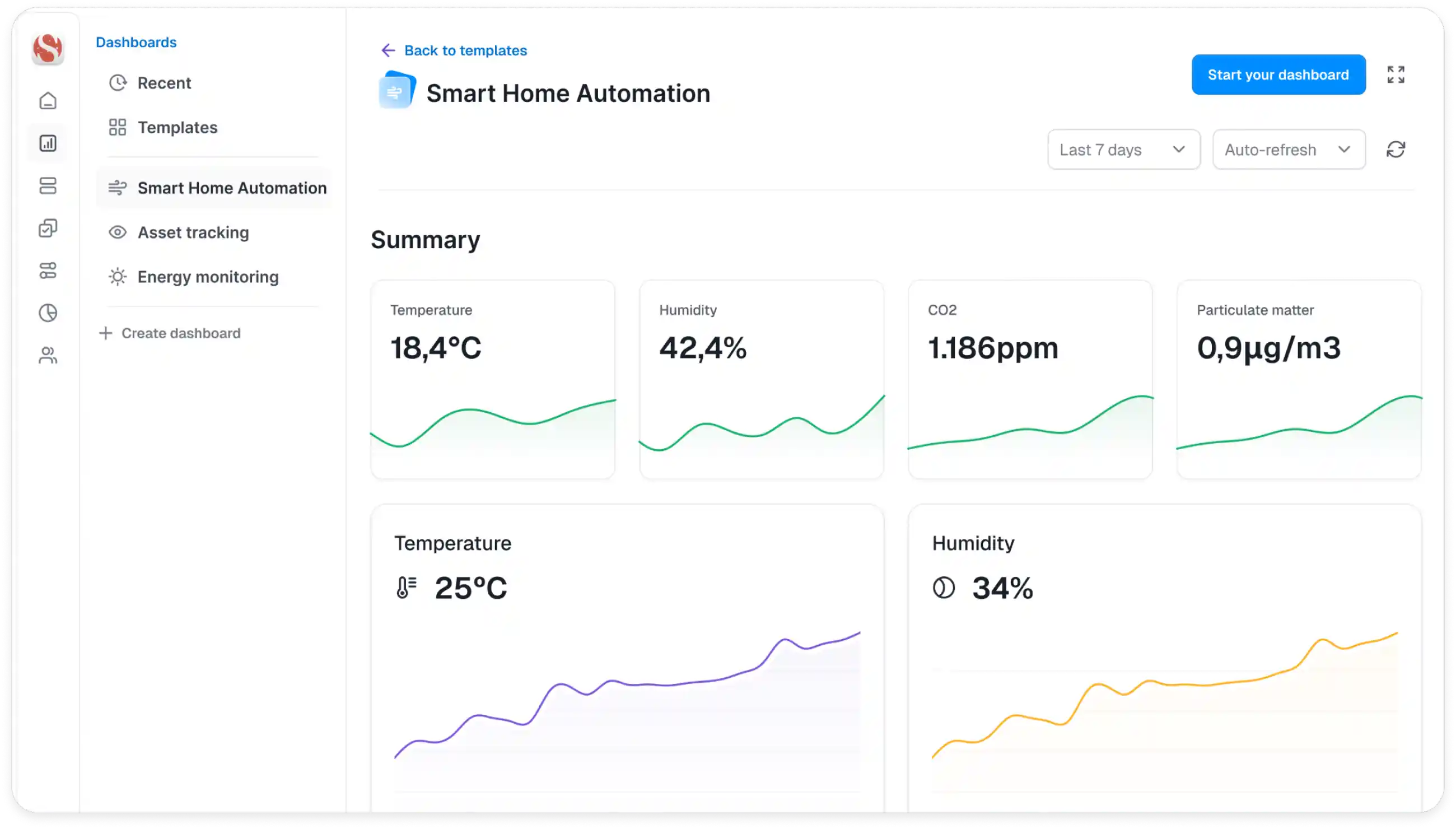 Smart home template